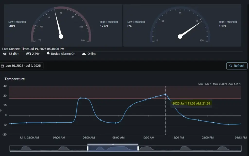 Temperature Tracking loss prevented