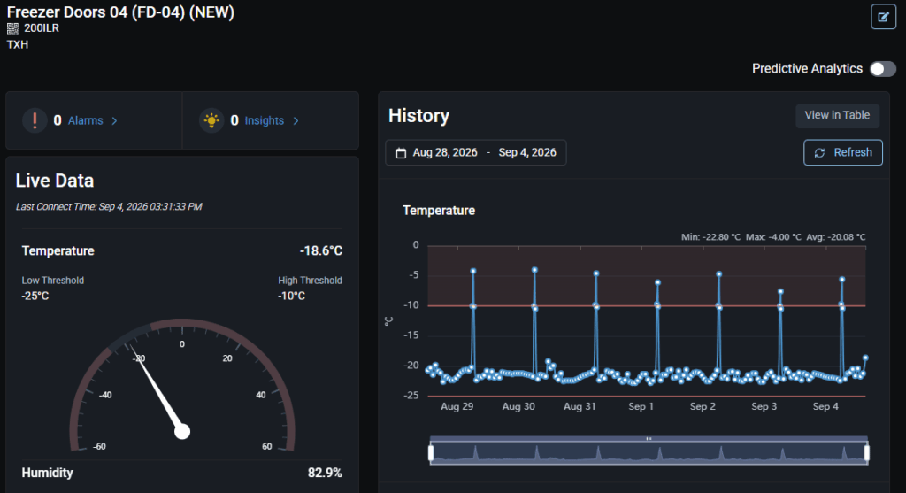 Freezer Dashboard sensor with temperature graph